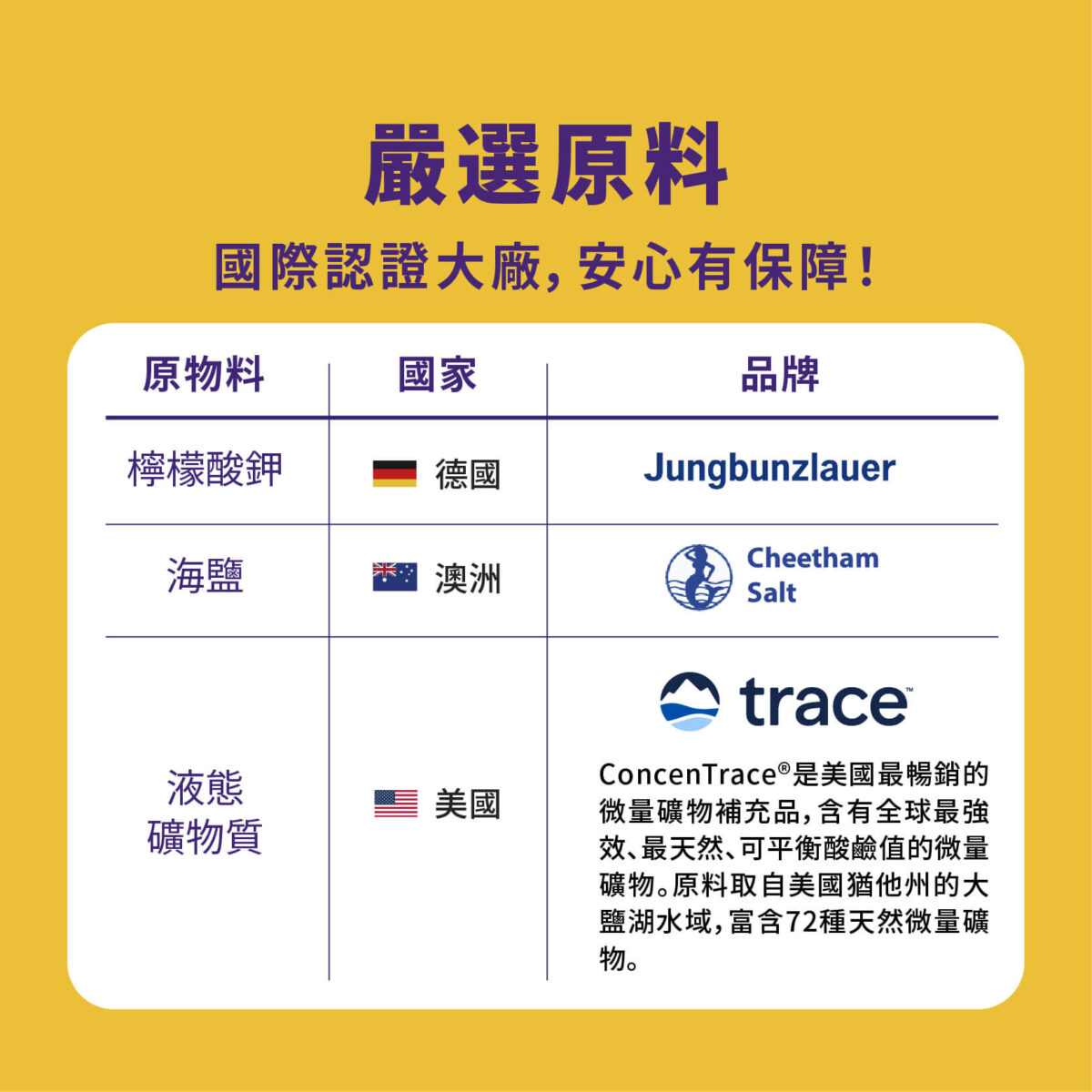 VITA 機能型電解質粉：圖片 7