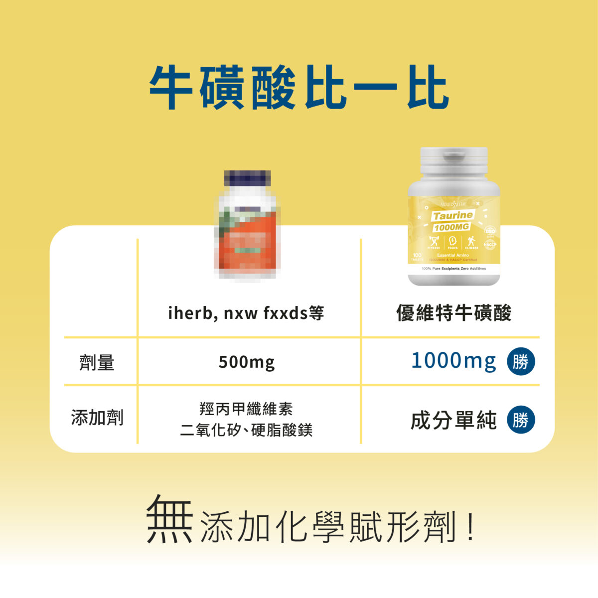 優維特牛磺酸-10 VITA牛磺酸 1000mg:圖片 6