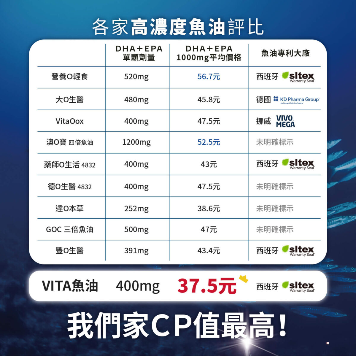機能型產品2025-55 VITA 85%超臨界高濃縮魚油:圖片 10