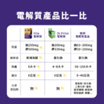 VITA 機能型電解質粉：圖片 8