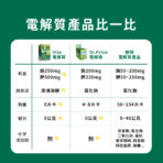 VITA 機能型電解質粉 檸檬口味：圖片 8