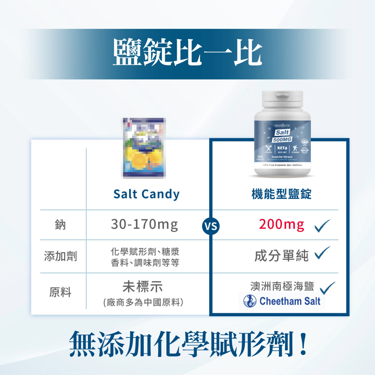 機能型鹽錠-03 VITA機能型鹽錠 500mg:圖片 5