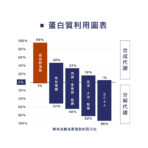 BODYHEALTH 超級胺基酸沖泡粉：圖片 4