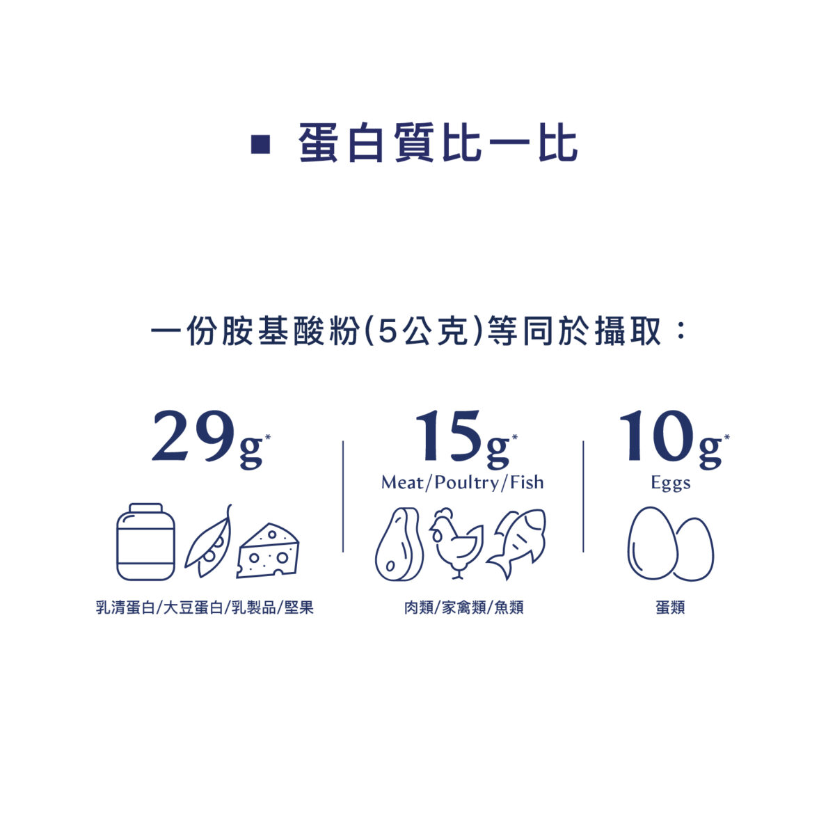 BODYHEALTH 超級胺基酸沖泡粉：圖片 5