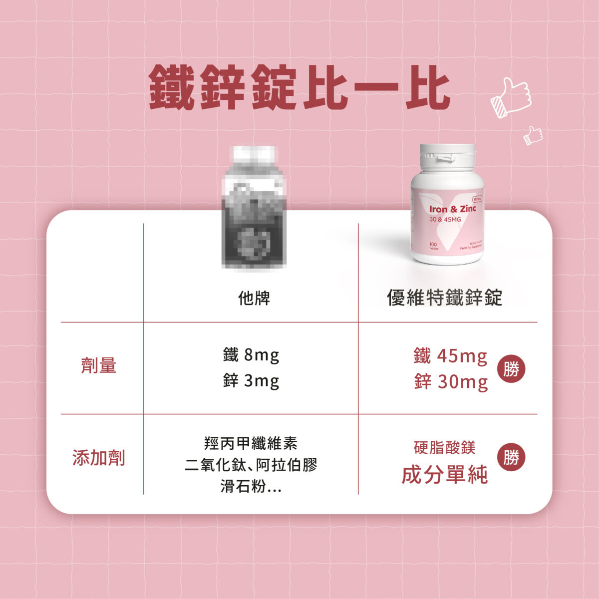 鐵鋅錠-新比一比 VITA鐵鋅錠 45 & 30mg:圖片 6