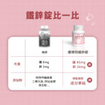 VITA鐵鋅錠 45 & 30mg:圖片 6