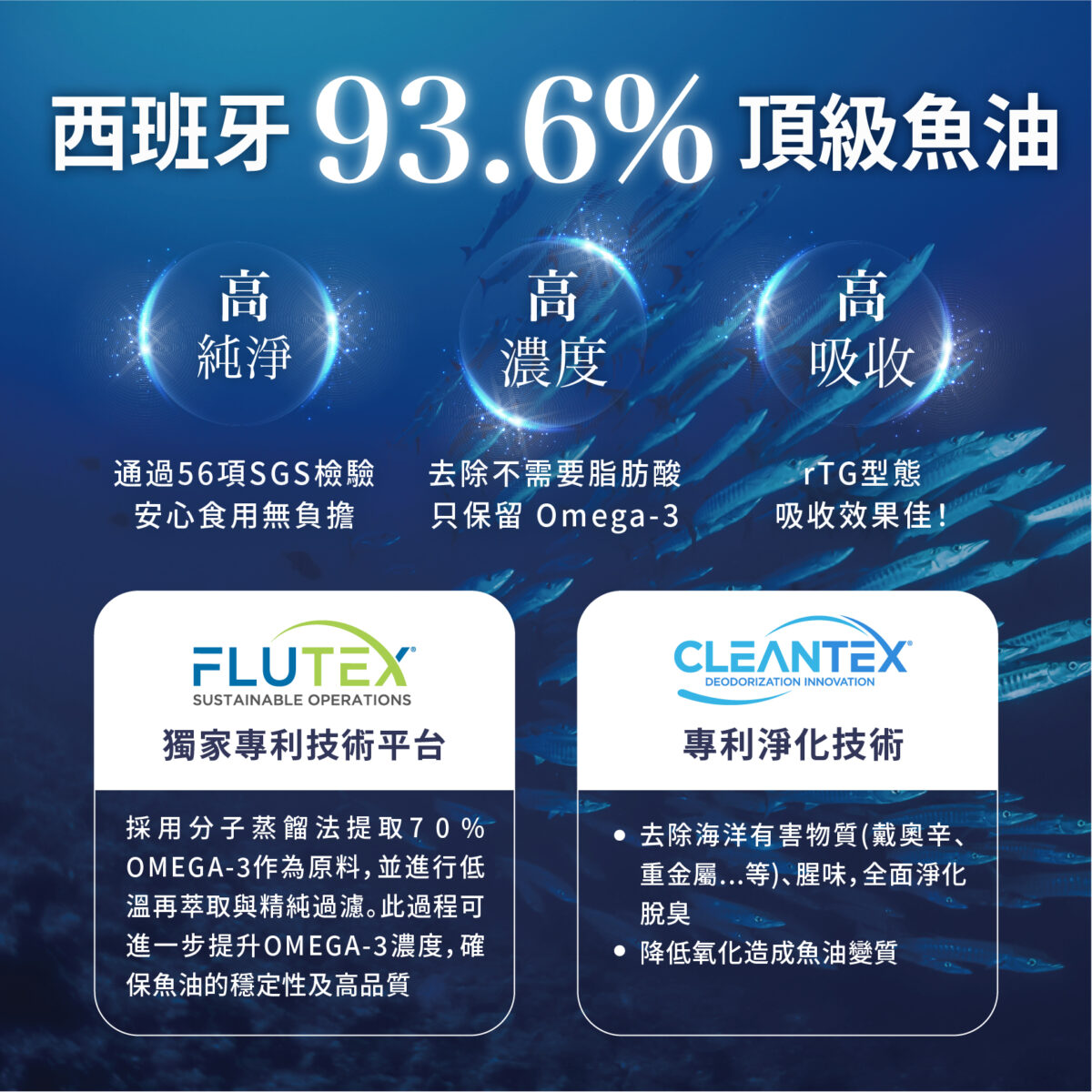 魚油_6 VITA 85%超臨界高濃縮魚油:圖片 6